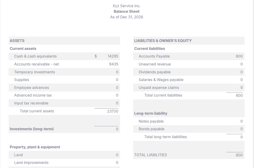 A balance sheet in Spheyas, with assets on the left and liabilities and equity on the right.